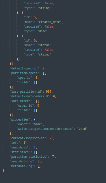 Apache Iceberg Create Table no Snapshot and Metadata