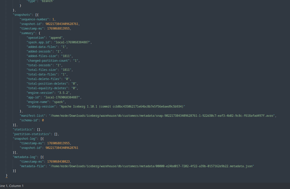 Apache Iceberg INSERT INTO TABLE manifest list location