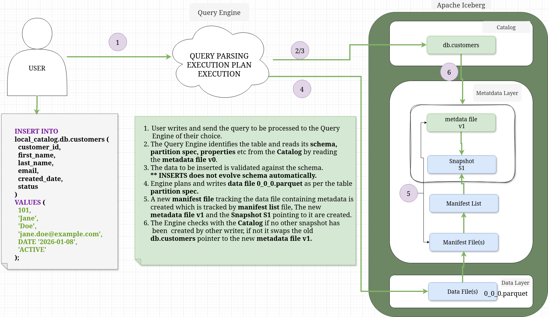 Apache Iceberg INSERT INTO TABLE
