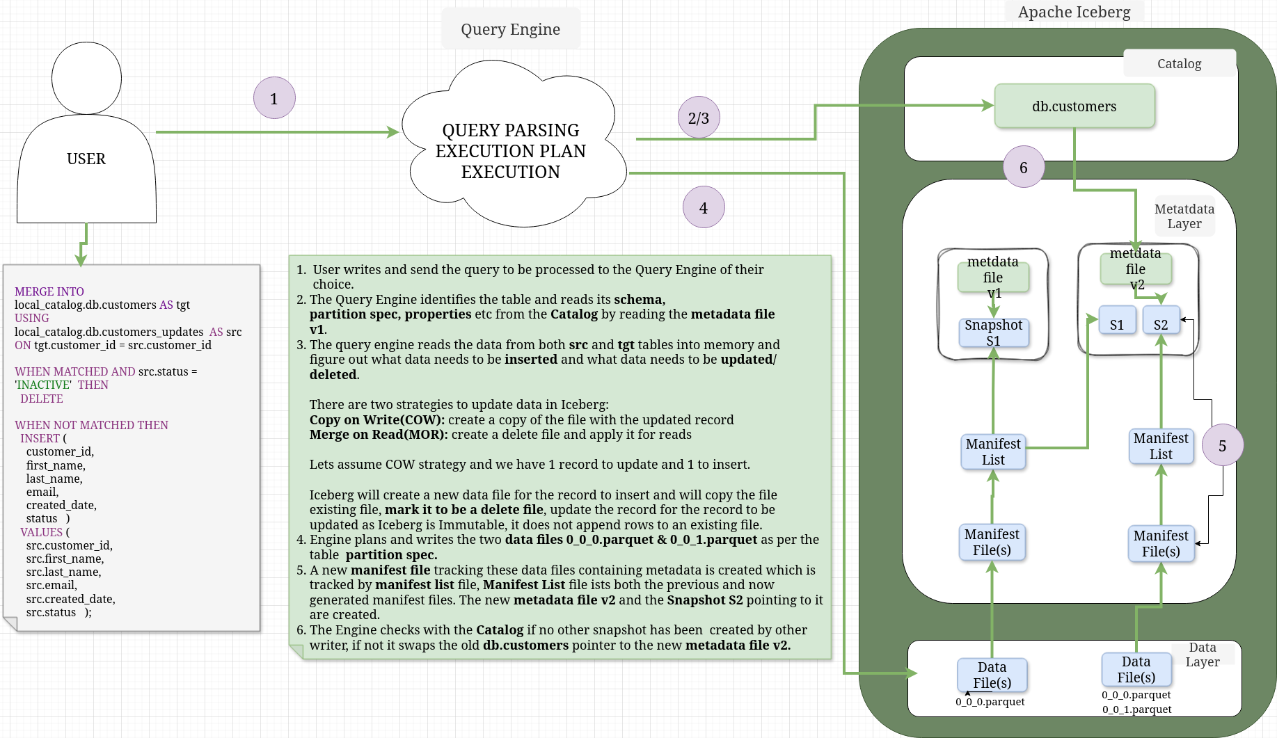 Apache Iceberg MERGE INTO TABLE