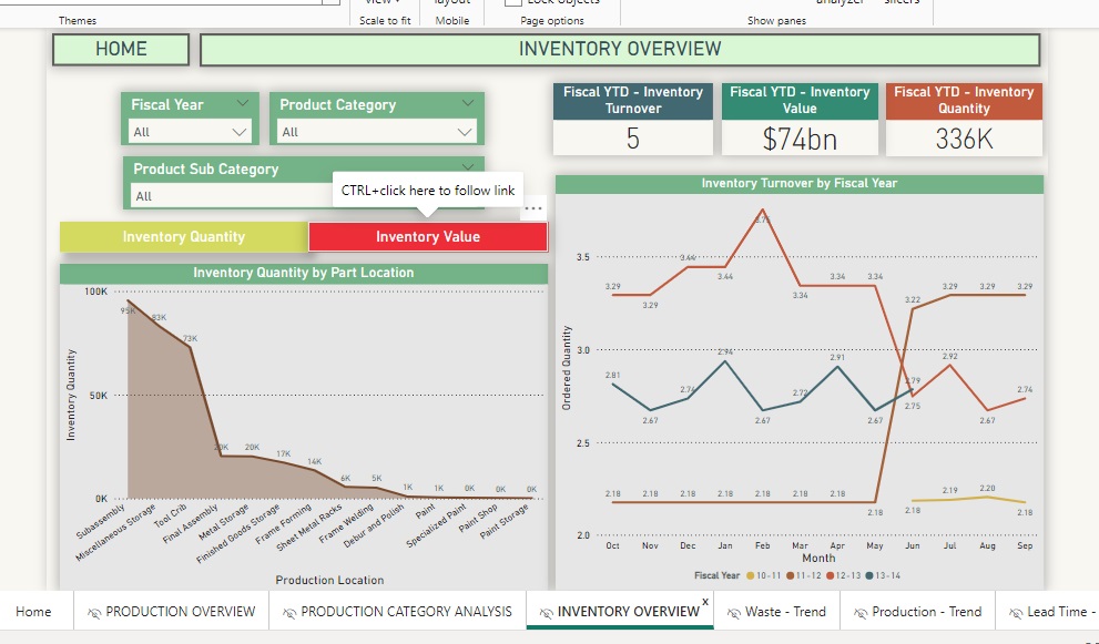 Inventory Chart 1 Inventory Chart 1