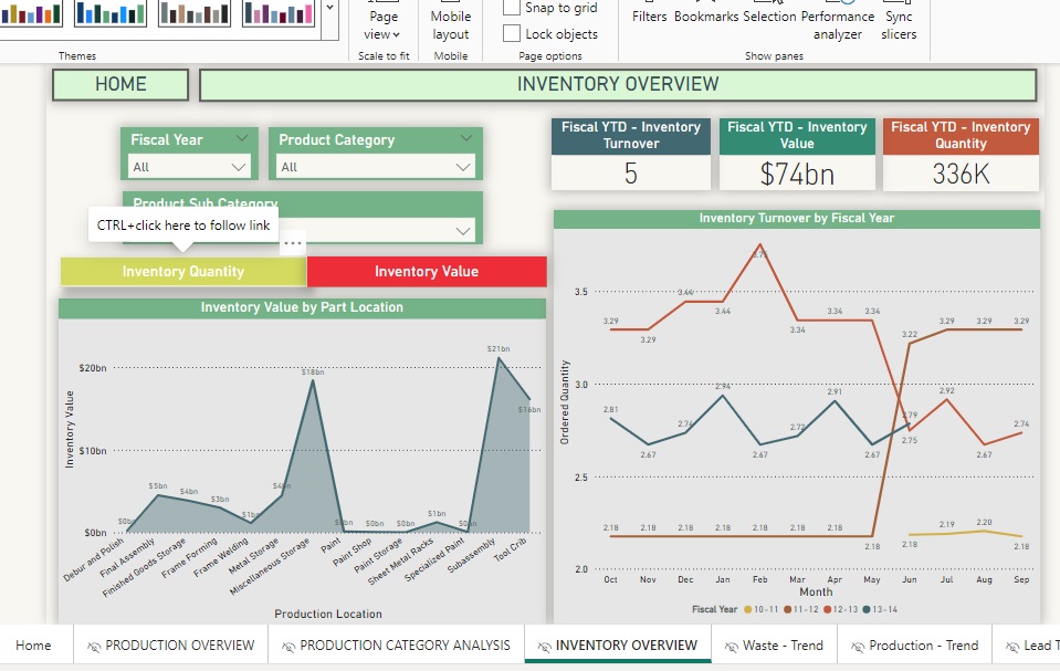 Inventory Chart 2 Inventory Chart 2