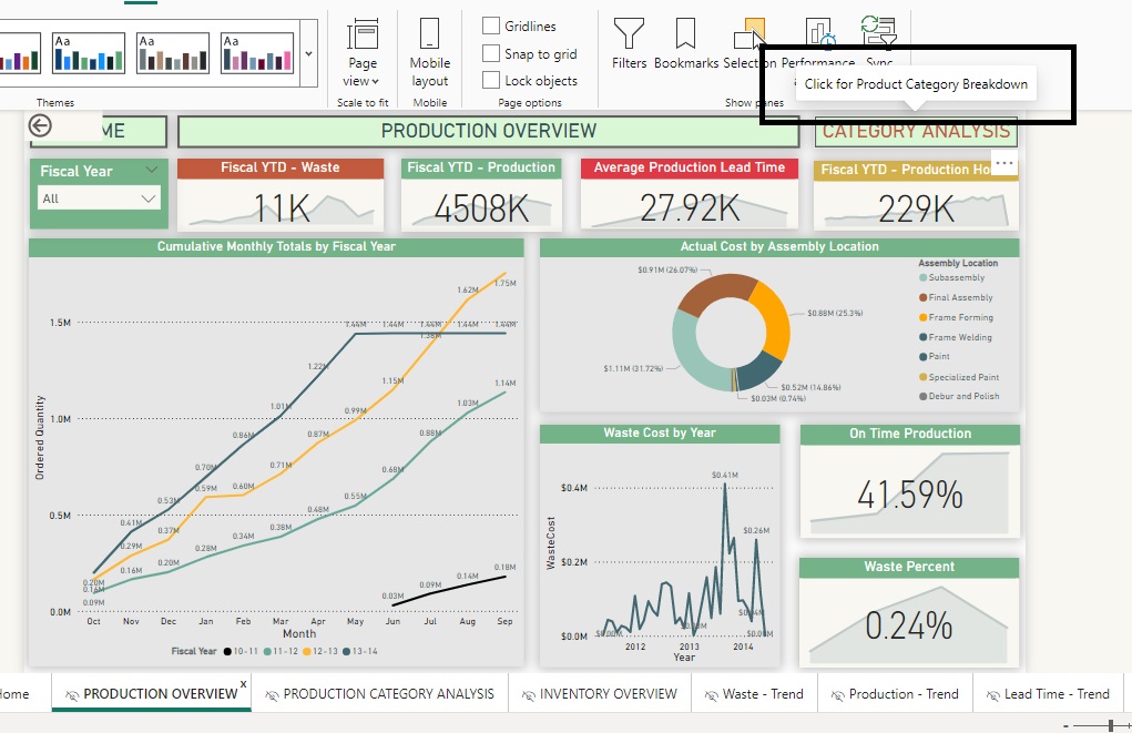 Dashboard Production page Dashboard Production page