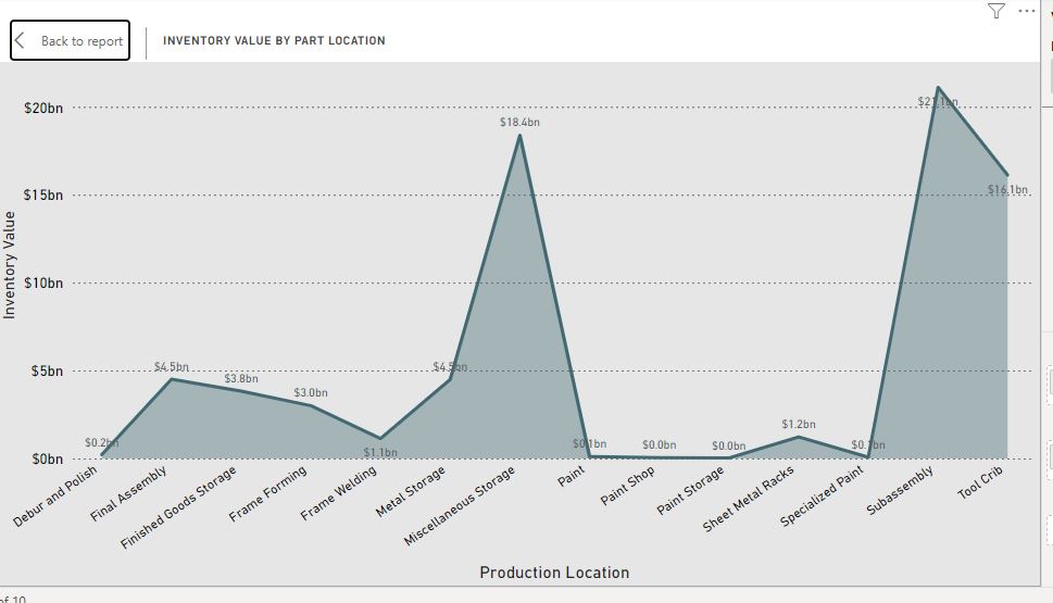 Area Chart 1 Area Chart 1