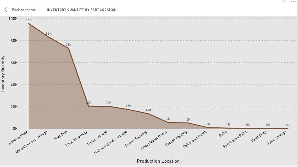 Area Chart 2 Area Chart 2
