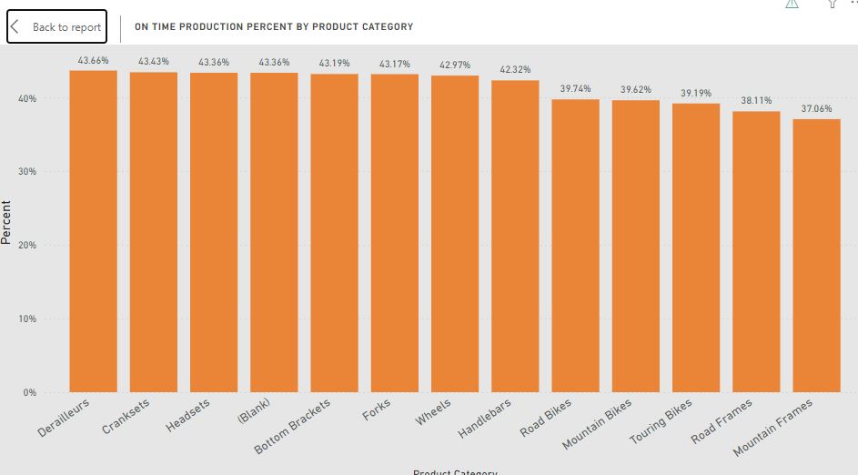Bar Chart Bar Chart