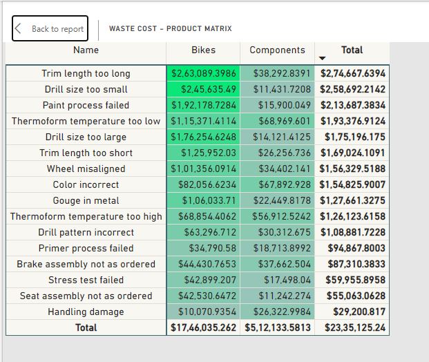 Matrix Chart Matrix Chart