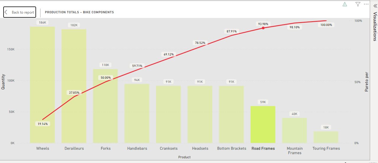 Pareto Chart 1 Pareto Chart 1