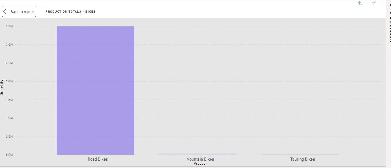Pareto Chart 2 Pareto Chart 2