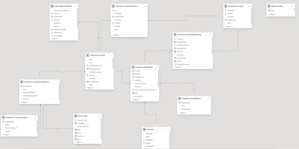 Data Model Data Model