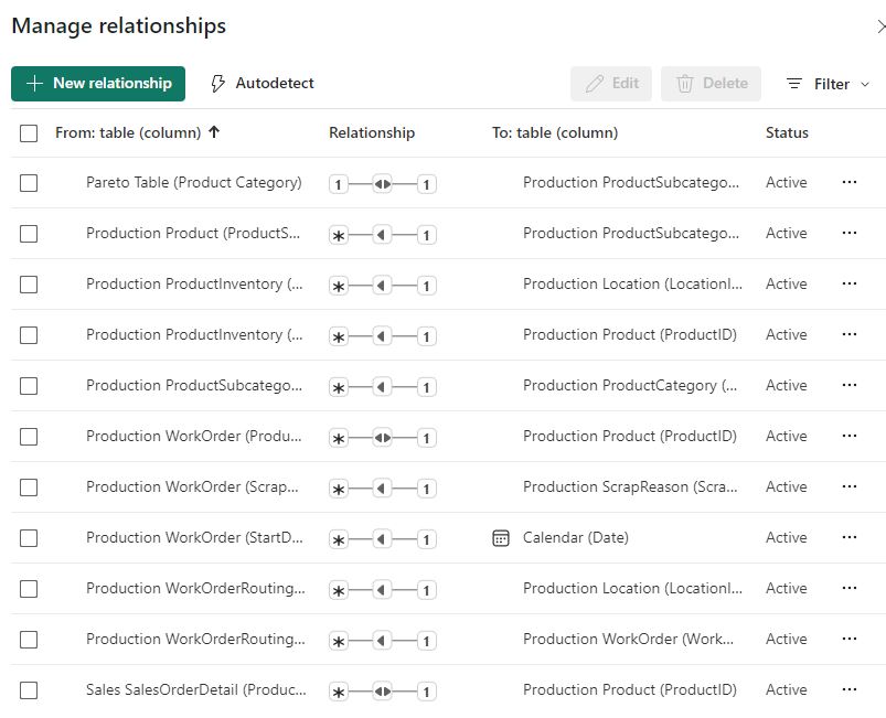 Table RelationShips Table RelationShips